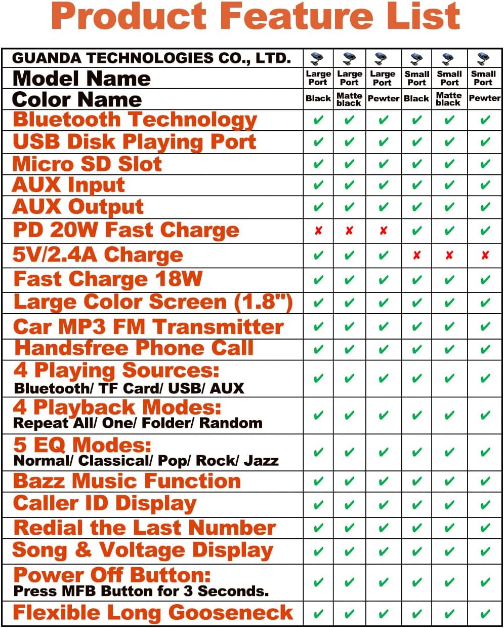 RM100 Bluetooth FM Transmitter Pewter