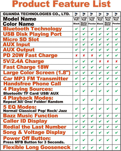 RM100 Bluetooth FM Transmitter Matte Black